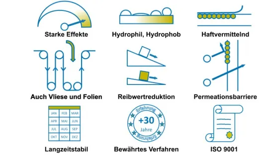 Vorteile der Fluorierung