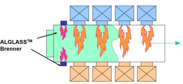 Вана с напречно нагряване с Port 0 кислородна горелка