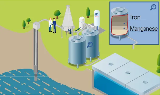 Enteisung und Entmanaganung